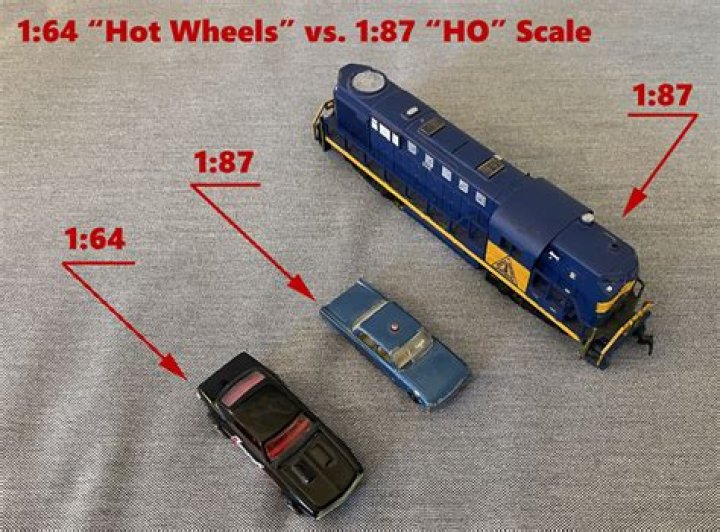 What does HO scale stand for?