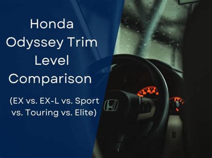 What does Honda Odyssey EX-L W Res mean?