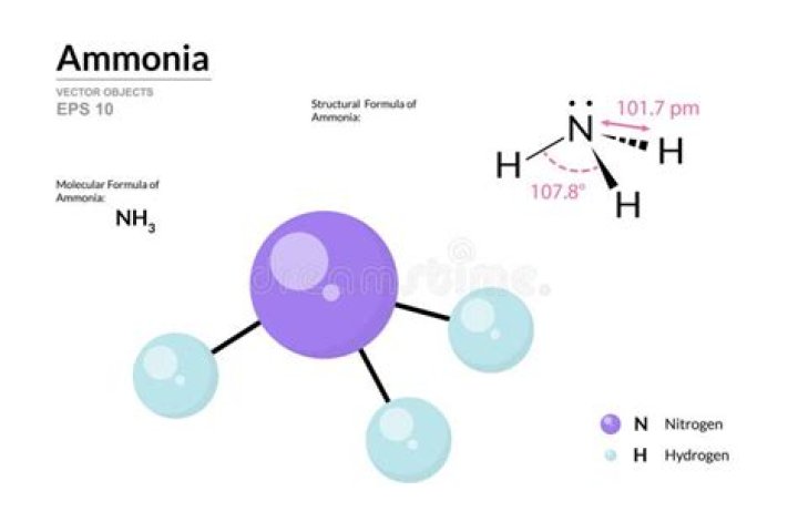 What does ionized ammonia mean?
