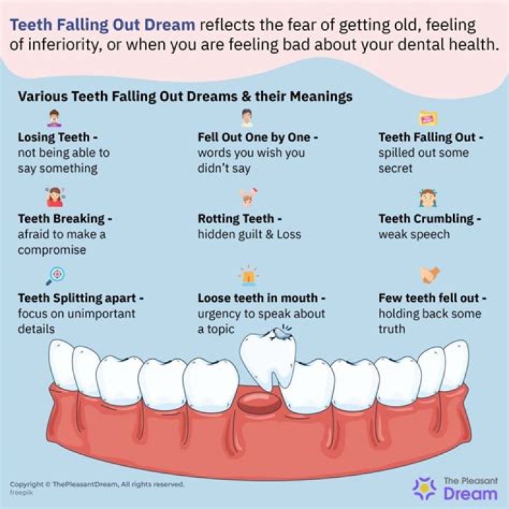 What does it mean if I Dreamt about my teeth falling out?