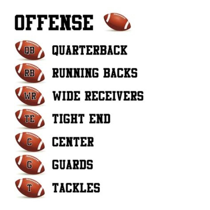 What does it mean to be an All-American football player?