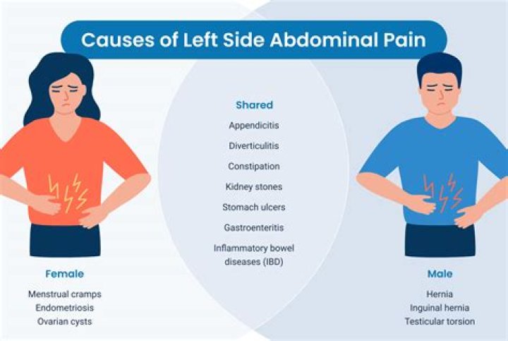 What does it mean when one side of your back hurts while pregnant?
