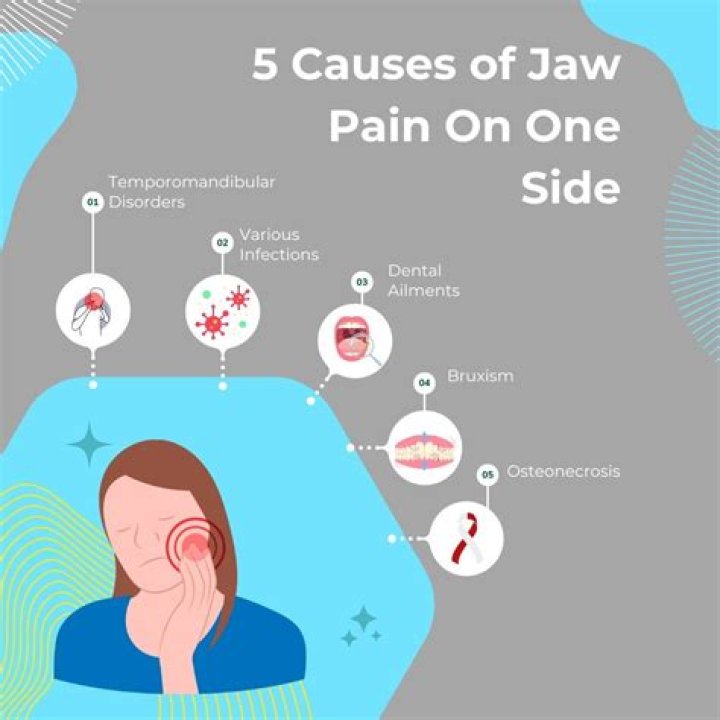 What does it mean when your jaw and gums hurt?