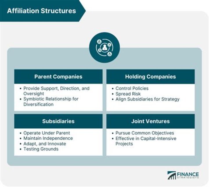 What does its affiliates Mean?
