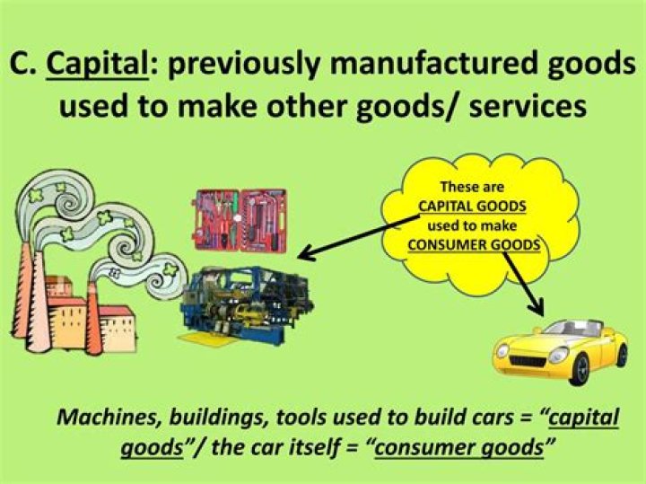 What does labor operate to produce goods and services?