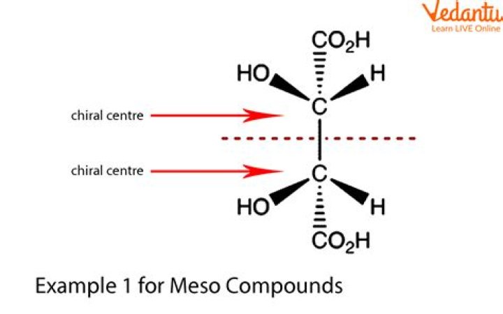 What does meso mean?