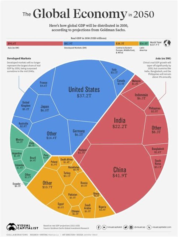 What does Mexico contribute to the global economy?