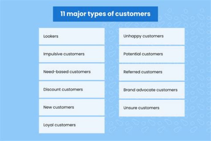What does net new customers mean?