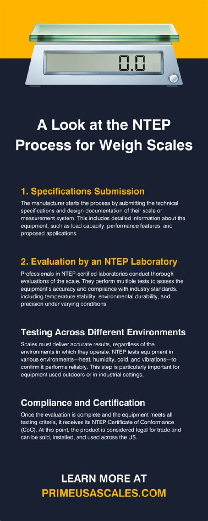 What does NTEP certified mean?