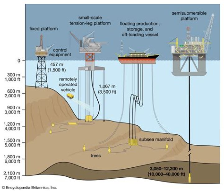 What does paid up oil and gas lease mean?