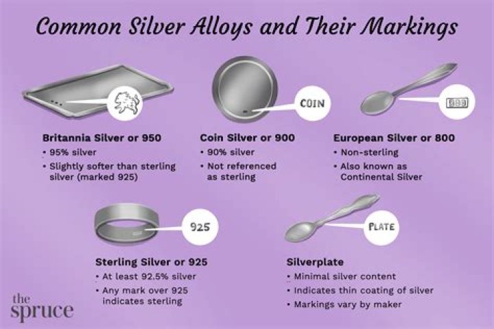 What does platinum over sterling silver mean?