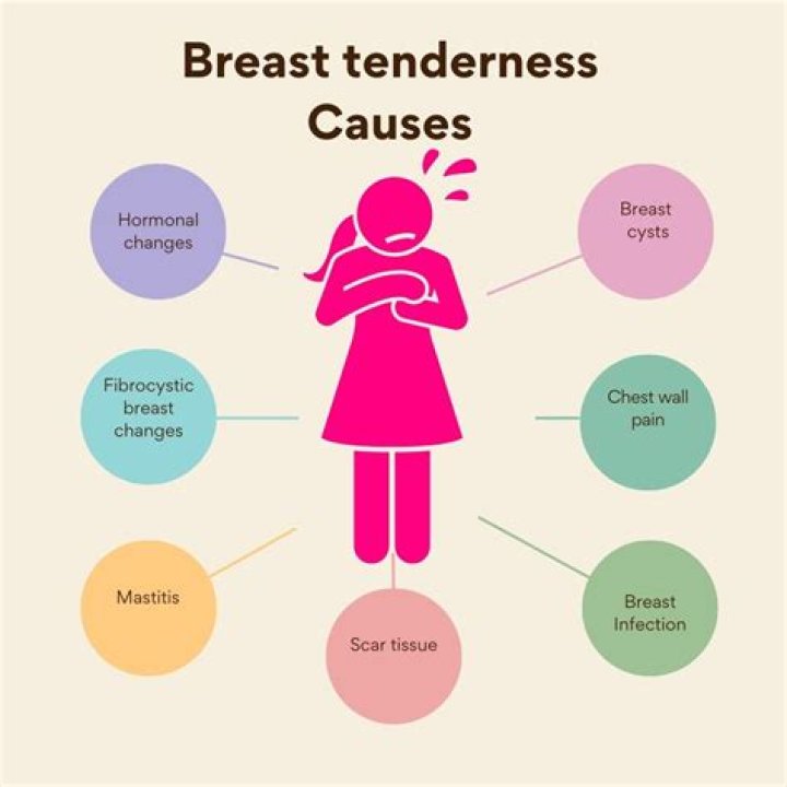 What does pricking sensation in breast mean?