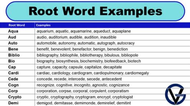 What does root word con mean?