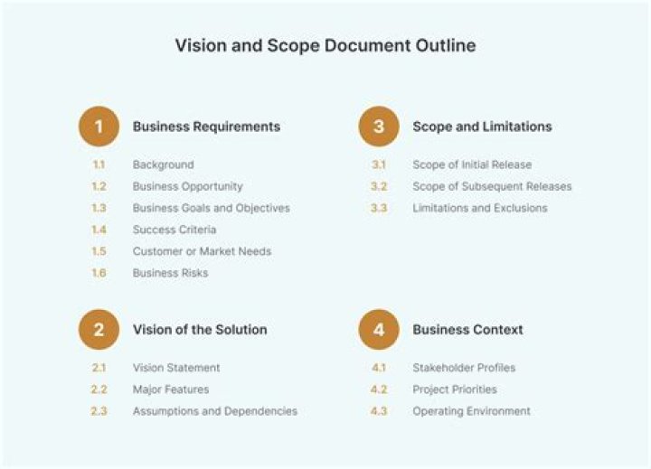 What does scope objective mean?
