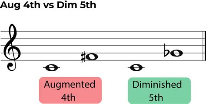 What does significantly diminished mean?