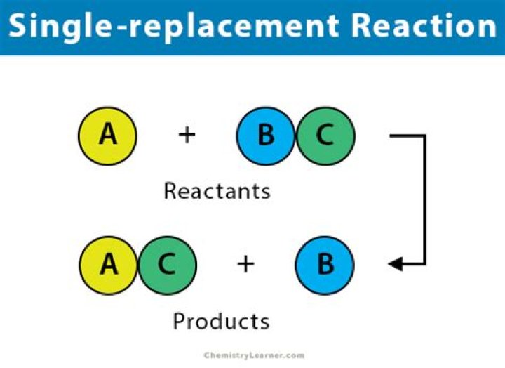 What does single replacement mean in chemistry?