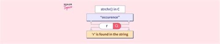 What does Strchr mean in C++?