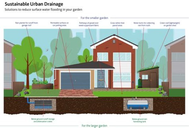 What does SuDS mean on a housing plan?