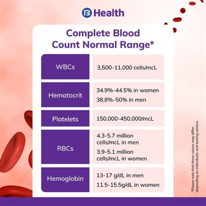 What does TG mean in a blood test?