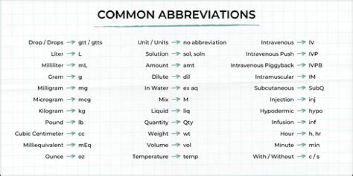 What does the abbreviation SOG stand for?