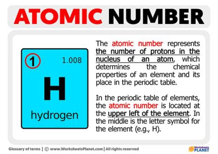 What does the atomic number tell you?