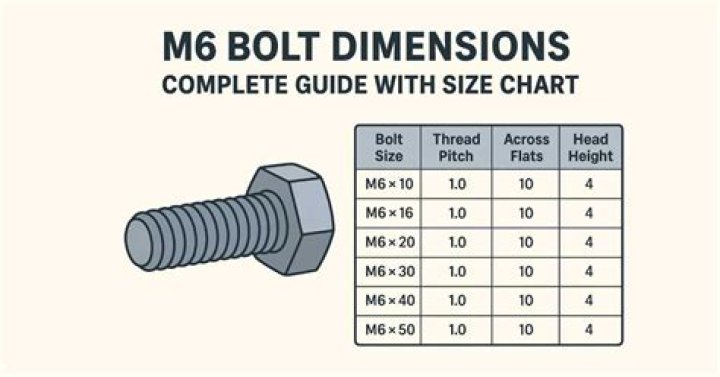 What does the M mean in bolt size?