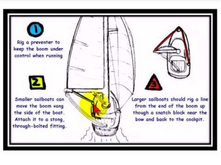 What does the preventer do on a sailboat?