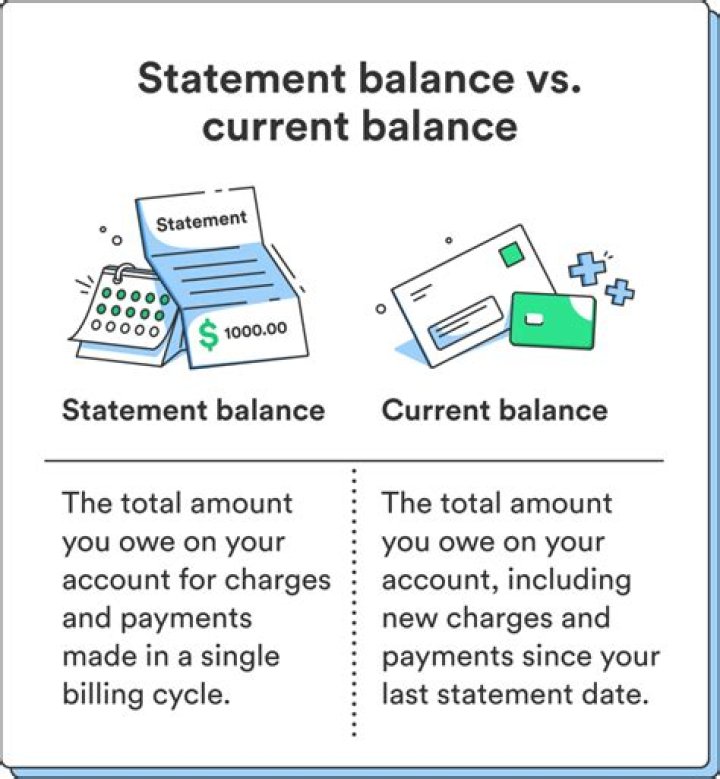 What does VAC balance mean?