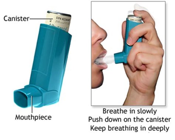 What does water do for asthma?
