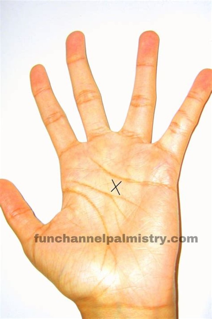 What does X on finger mean?