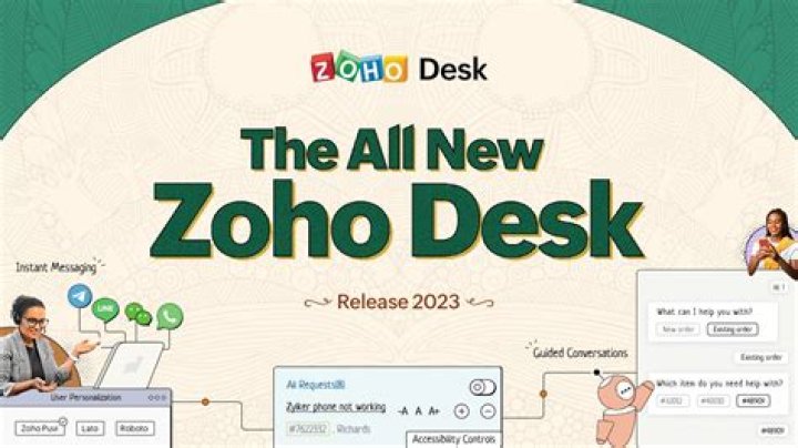 What does Zoho Desk do?