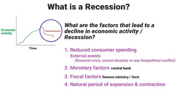 What economic factors caused the economic recession in 1974?