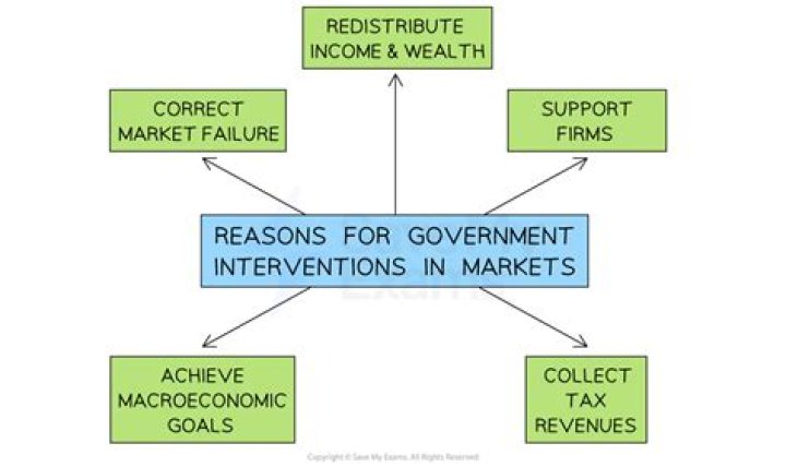 What economic policy favors a lack of government intervention in the economy to allow things to unfold as they would without government regulation?