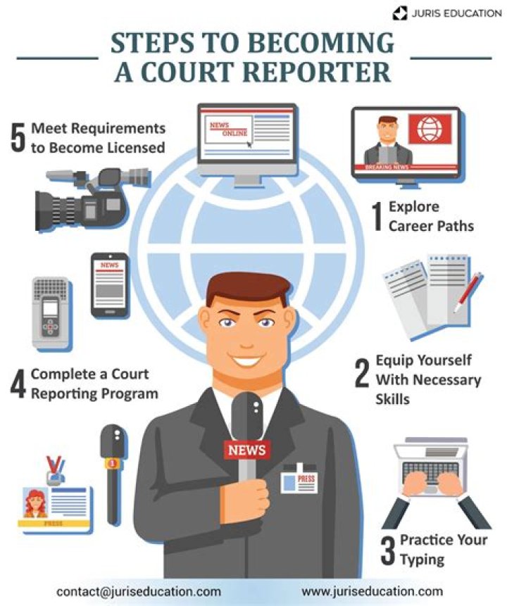 What education do you need for broadcasting?