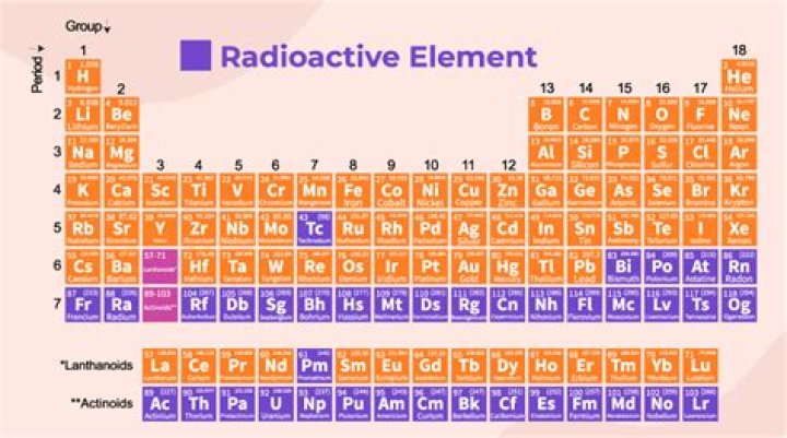 What element is 4p6?