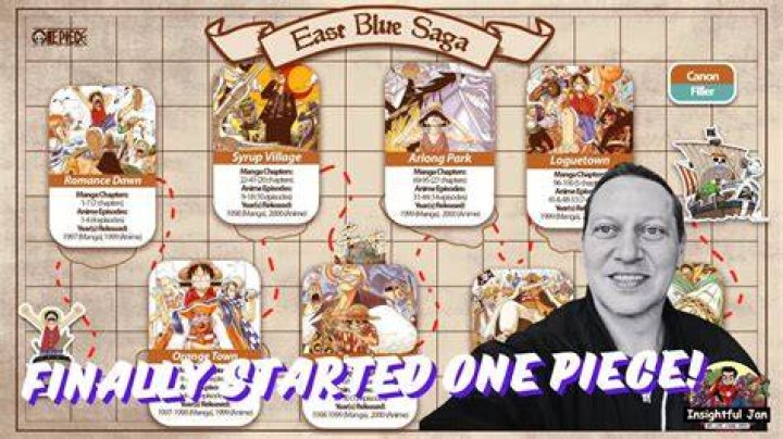 What episodes are episode of East Blue?