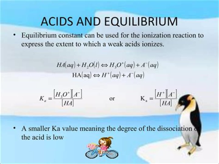What equilibrium constant applies to an aqueous solution of a weak acid or a weak base?