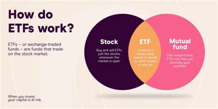 What ETF has social media?
