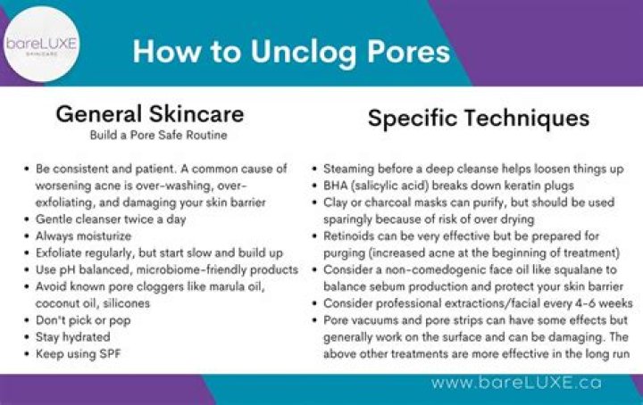 What Face Wash unclogs pores?