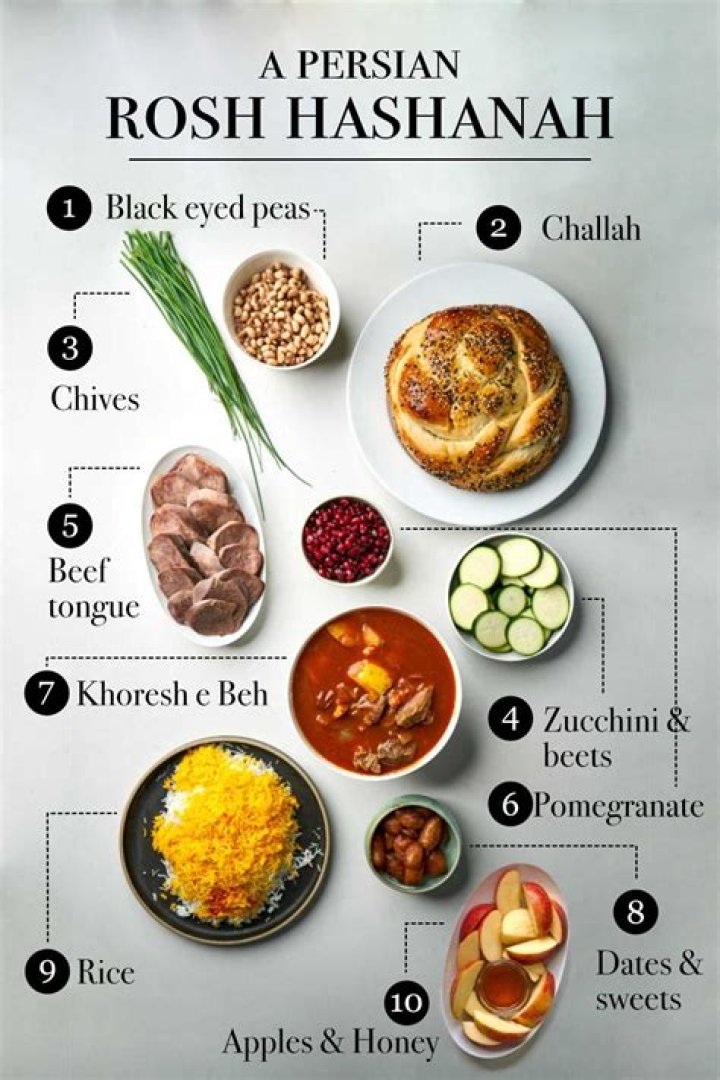 What foods do you eat on Rosh Hashanah?
