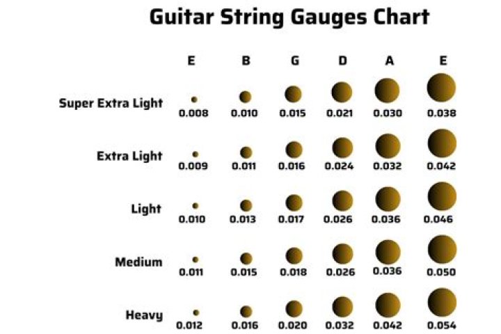 What gauge strings does fender ship with?