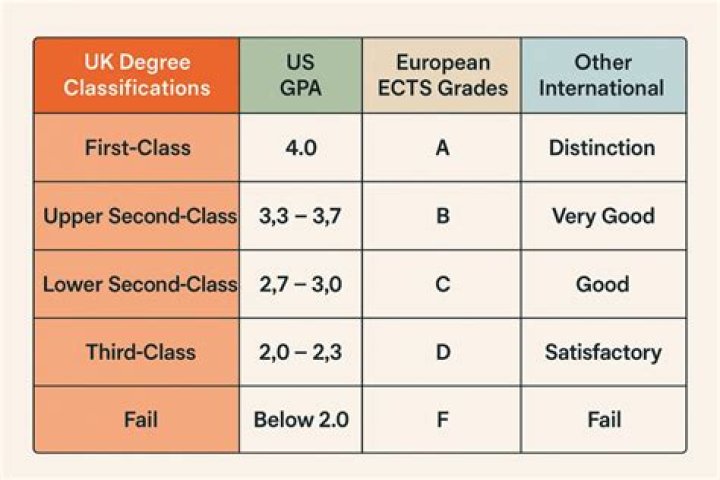 What grades do you need for Aston University?