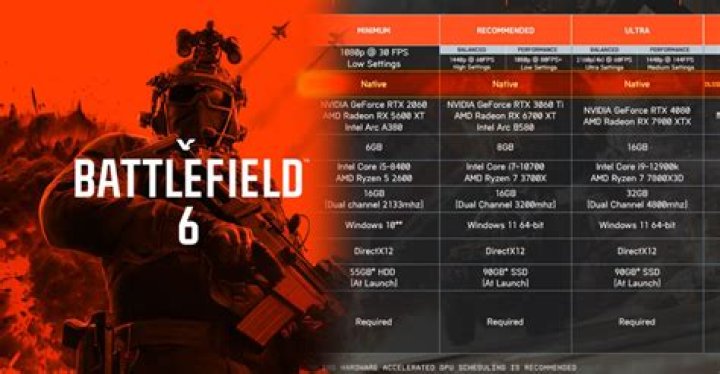 What graphics card is needed for Battlefield 4?