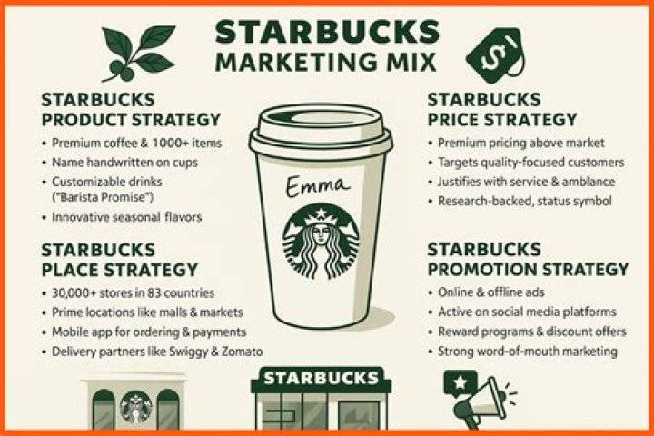 What growth strategies are Starbucks using?