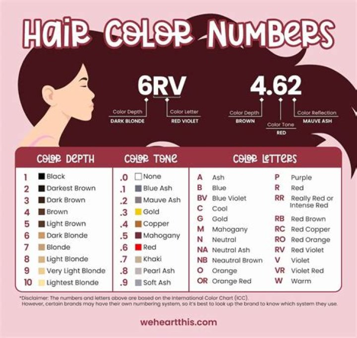 What hair color is number 4?