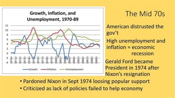 What happened economically in the 1960s?
