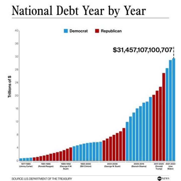 What happened economically in the United States by the early 19th century?