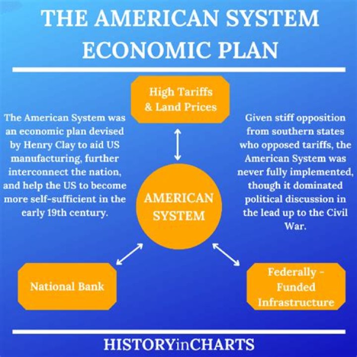 What happened to the American economy after the war?
