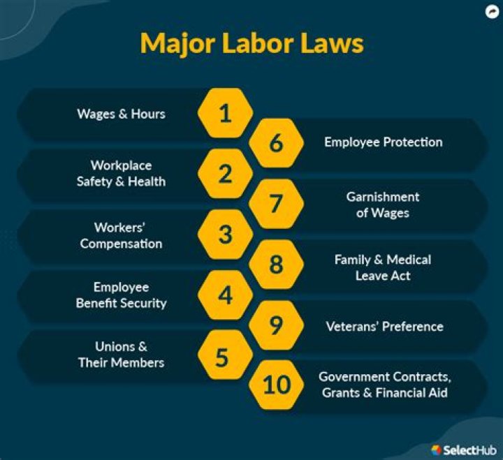 What happens if a company violates labor laws?
