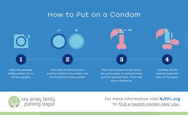 What happens if a condom slips off half way?